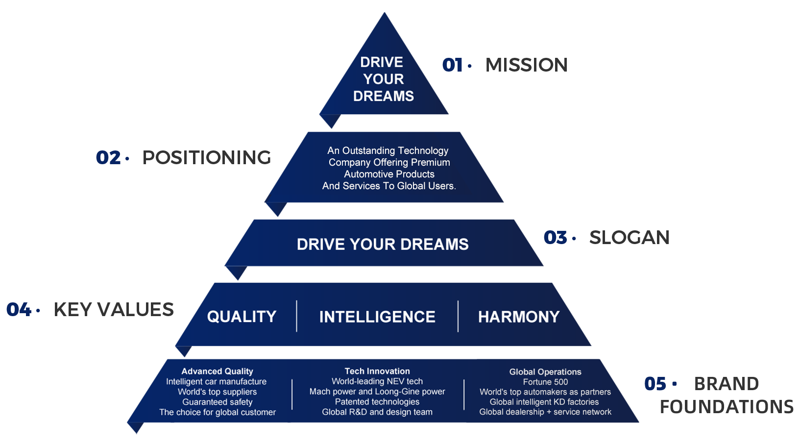 Kim tự tháp thương hiệu