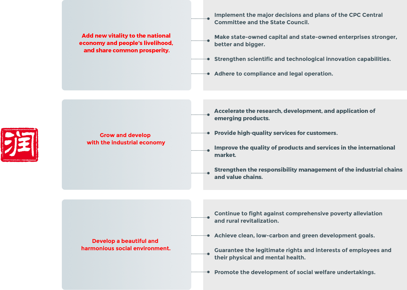 Ý tưởng trách nhiệm xã hội